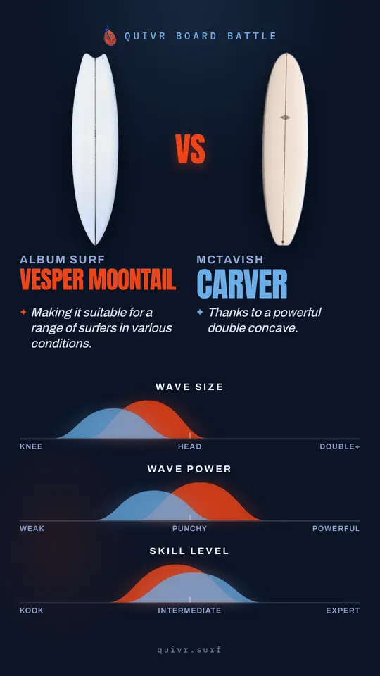 Album Surf Vesper Moontail vs McTavish Carver Board Battle card