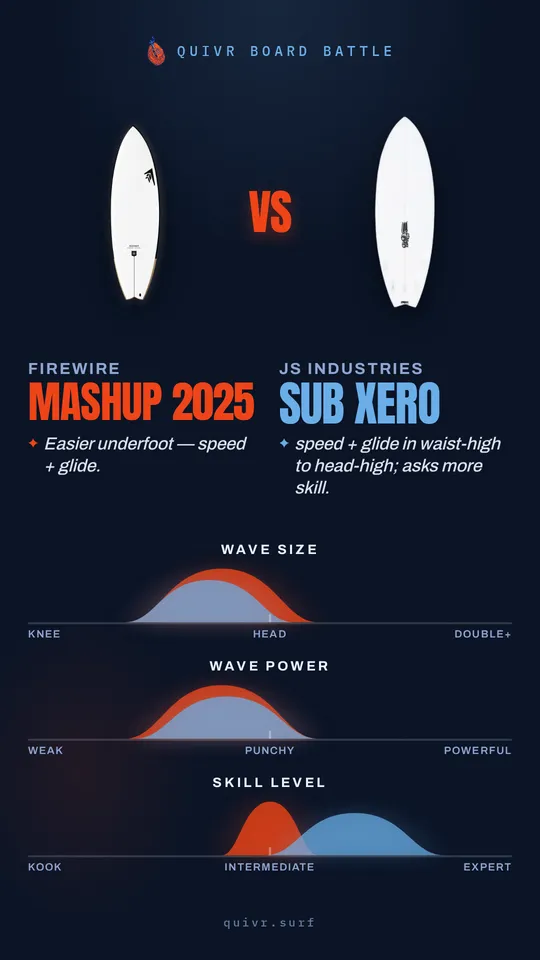 Firewire Mashup 2025 vs JS Industries Sub Xero Board Battle card