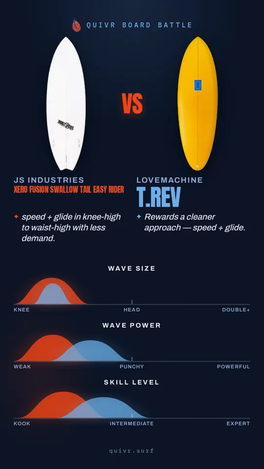 JS Industries Xero Fusion Swallow Tail Easy Rider vs LoveMachine t.Rev Board Battle card