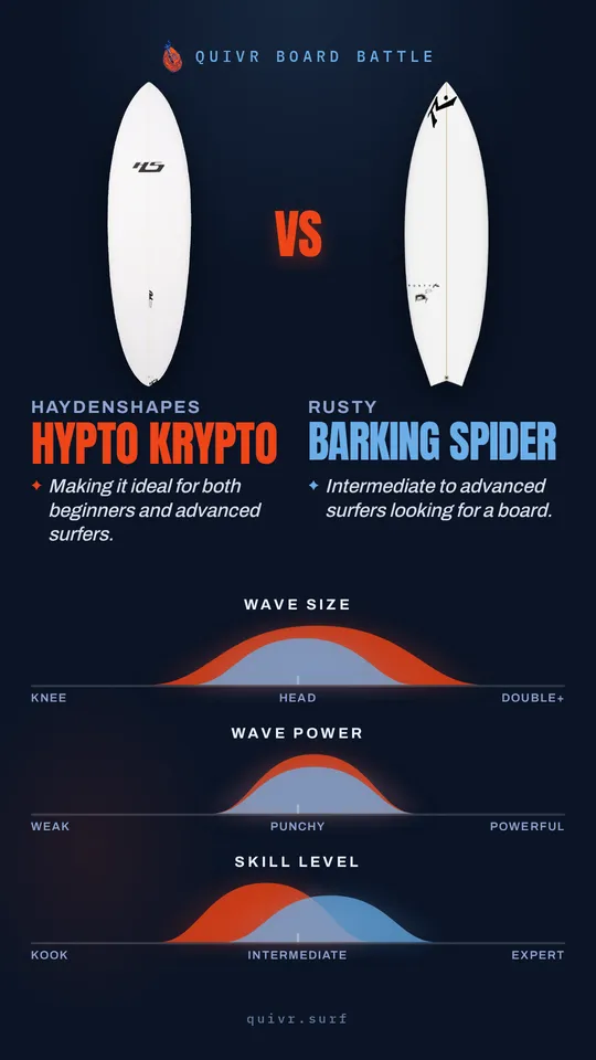 Haydenshapes Hypto Krypto vs Rusty Barking Spider Quivr Board Battle card