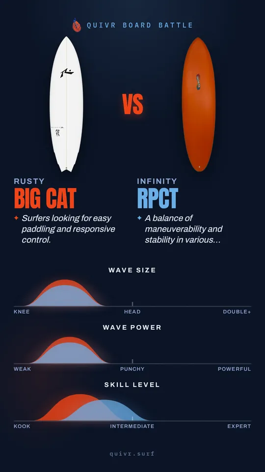 Rusty Big Cat vs Infinity RPCT Quivr Board Battle card