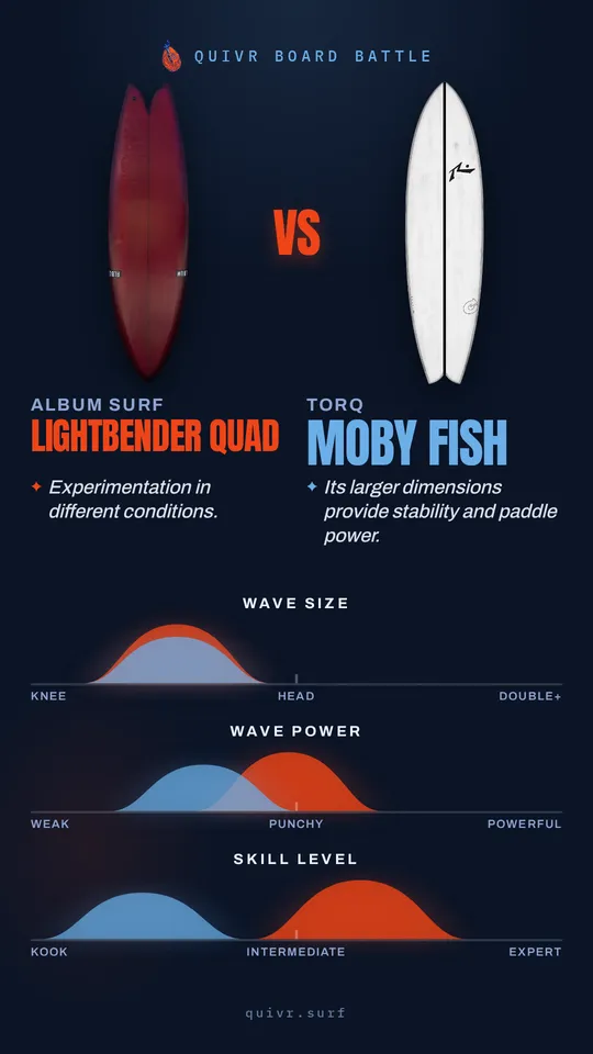 Album Surf Lightbender Quad vs Torq Moby Fish Board Battle card