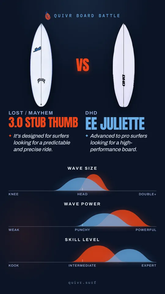 Lost / Mayhem 3.0 Stub Thumb vs DHD EE Juliette Quivr Board Battle card