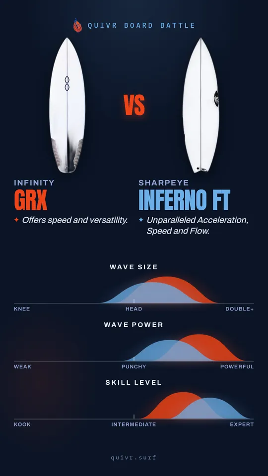 Infinity GRX vs SharpEye INFERNO FT Quivr Board Battle card