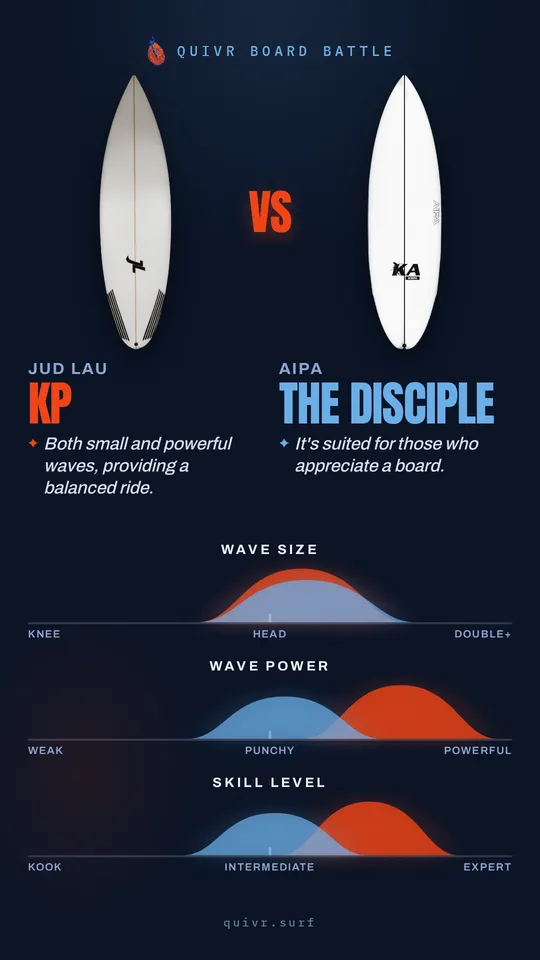 Jud Lau KP vs Aipa The Disciple Quivr Board Battle card