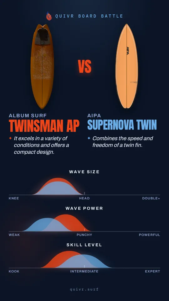 Album Surf Twinsman AP vs Aipa Supernova Twin Board Battle card