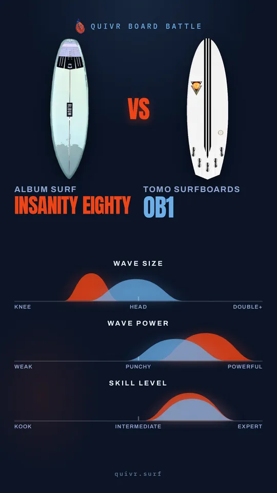 Album Surf Insanity Eighty vs Tomo Surfboards OB1 Board Battle card