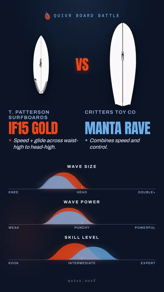 T. Patterson Surfboards IF15 Gold vs Critters Toy Co Manta Rave Quivr Board Battle card