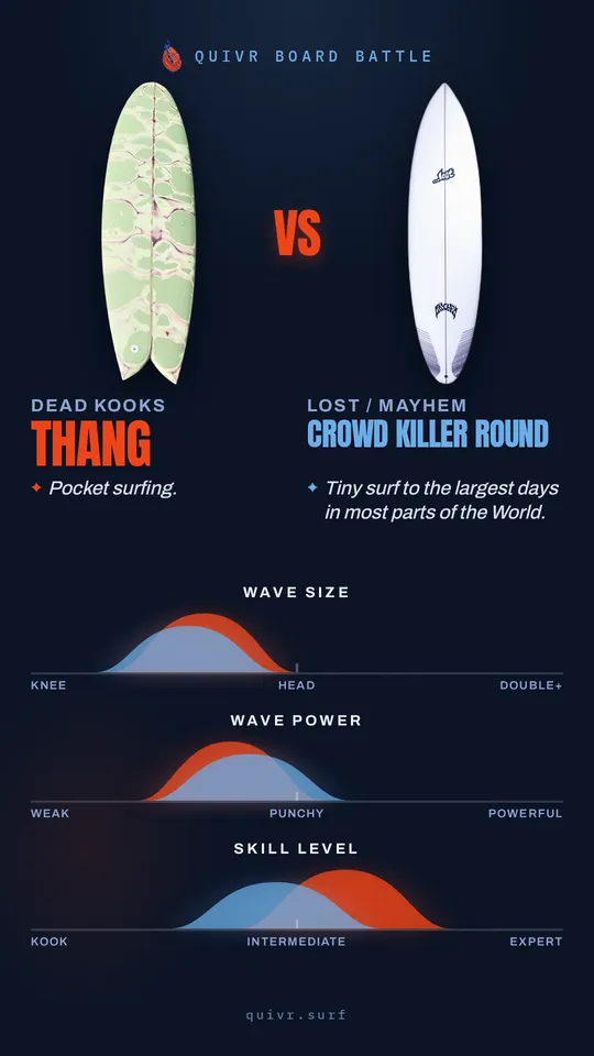 Dead Kooks Thang vs Lost / Mayhem Crowd Killer Round Quivr Board Battle card